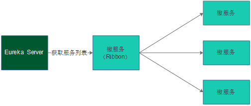 springboot技术栈简历上怎么写 spring cloud 技术栈_负载均衡_12