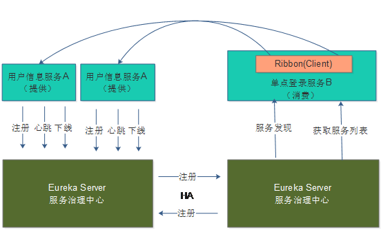 springboot技术栈简历上怎么写 spring cloud 技术栈_springboot技术栈简历上怎么写_13