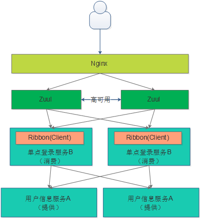 springboot技术栈简历上怎么写 spring cloud 技术栈_Cloud_19