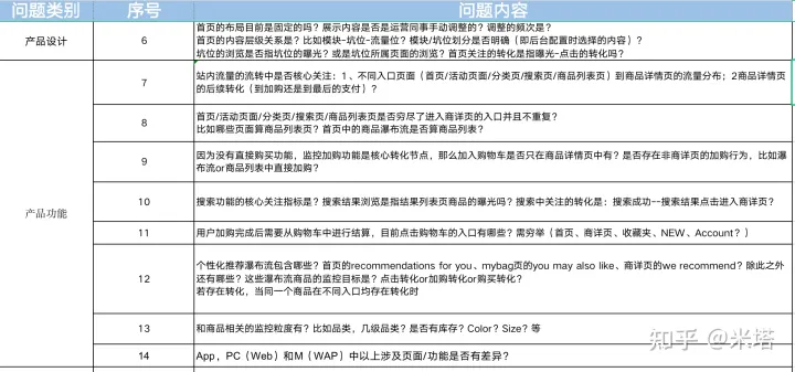 af埋点IOS端测试 埋点测试怎么做,af埋点IOS端测试 埋点测试怎么做_数据校验_02,第2张