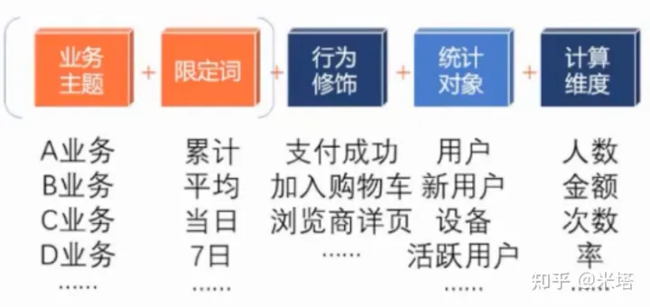 af埋点IOS端测试 埋点测试怎么做,af埋点IOS端测试 埋点测试怎么做_数据校验_04,第4张