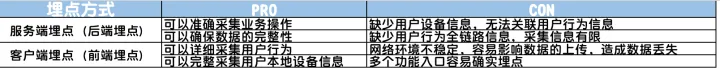 af埋点IOS端测试 埋点测试怎么做,af埋点IOS端测试 埋点测试怎么做_数据校验_05,第5张