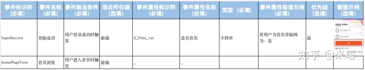 af埋点IOS端测试 埋点测试怎么做,af埋点IOS端测试 埋点测试怎么做_数据_07,第7张