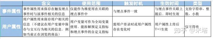 af埋点IOS端测试 埋点测试怎么做,af埋点IOS端测试 埋点测试怎么做_af埋点IOS端测试_08,第8张