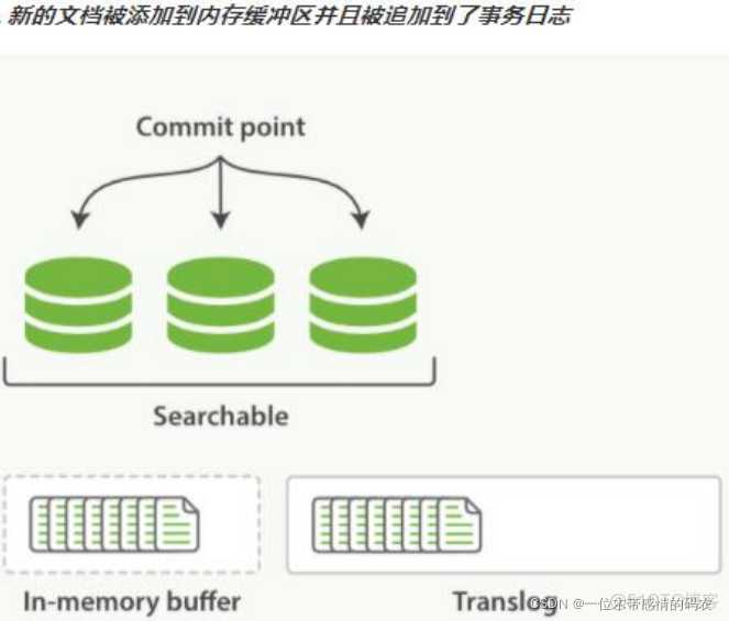 es 将索引5分片变成3分片 es索引分片原理_搜索_12