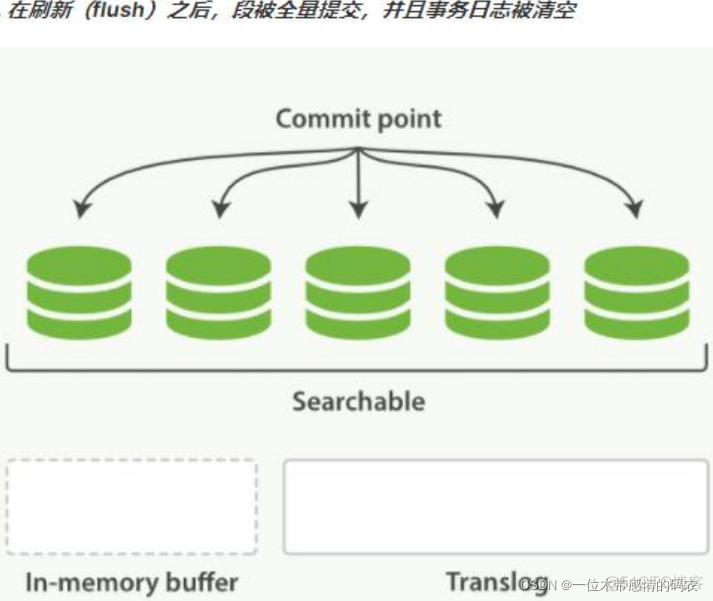 es 将索引5分片变成3分片 es索引分片原理_elasticsearch_14