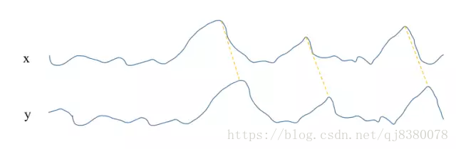 embedding 时间序列 分类数据 时间序列分类算法,embedding 时间序列 分类数据 时间序列分类算法_时间序列,第1张