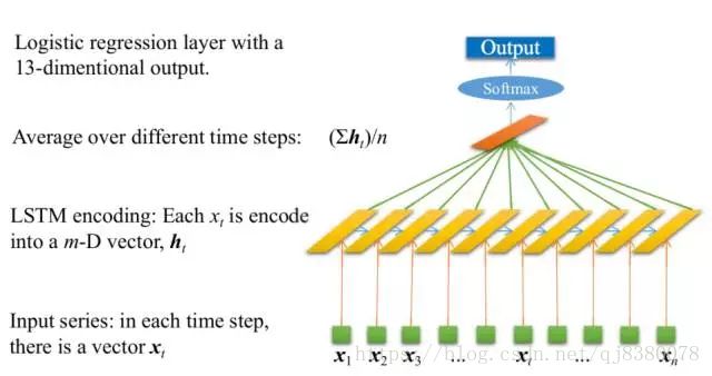 embedding 时间序列 分类数据 时间序列分类算法,embedding 时间序列 分类数据 时间序列分类算法_时间序列分类_03,第3张