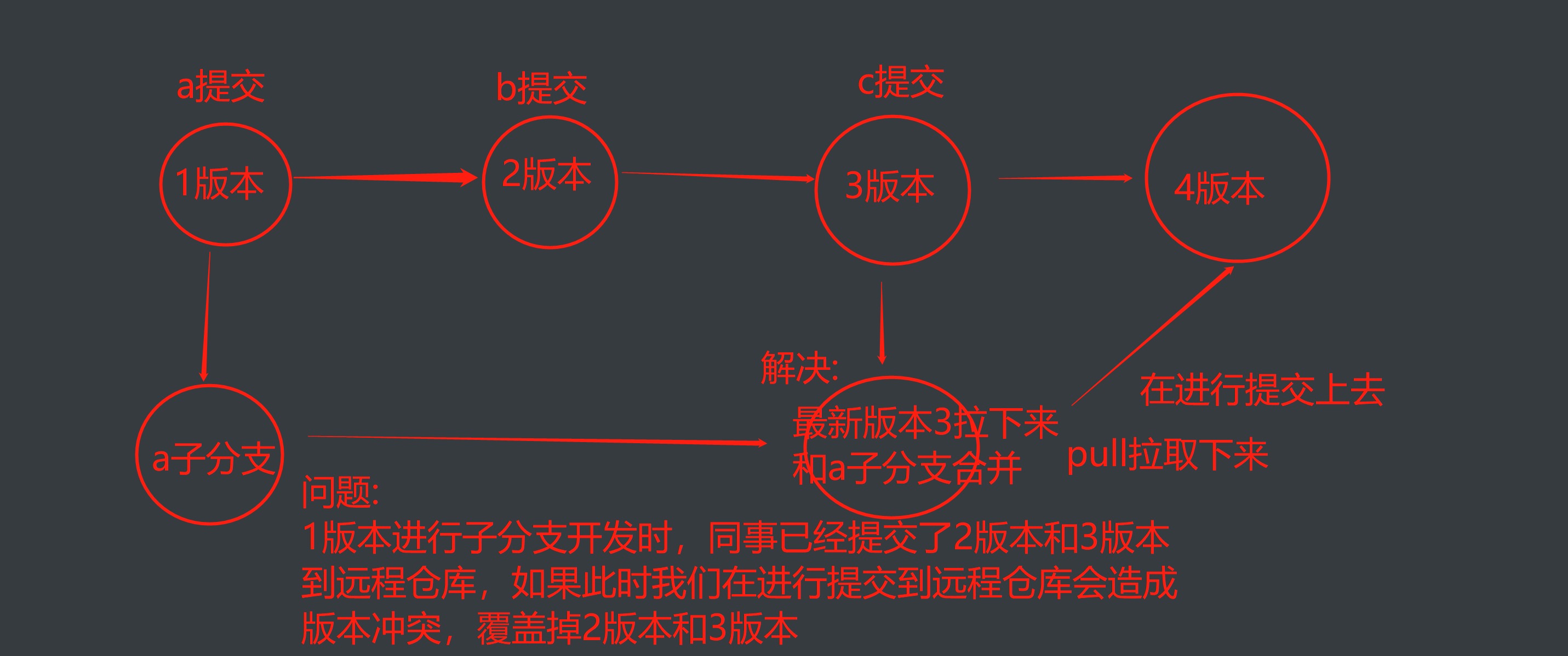 Git远程仓库操作团队成员内协作 git 提交远程仓库_远程仓库_22