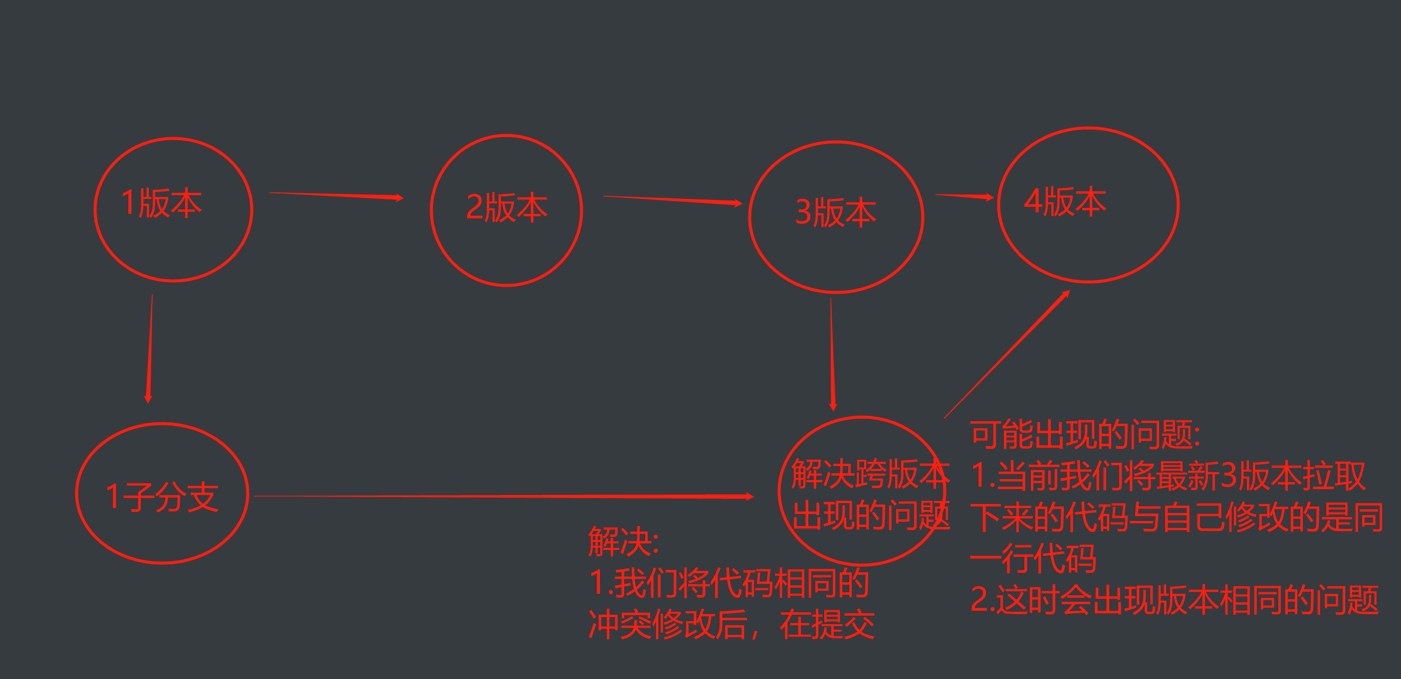 Git远程仓库操作团队成员内协作 git 提交远程仓库_远程仓库_23