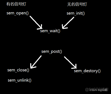 消息队列 延时队列 消息队列key_消息队列 延时队列_02