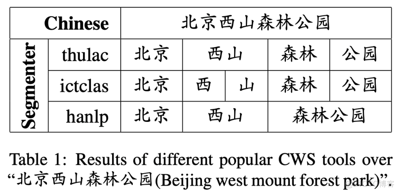 大语言模型的工作原理 语言模型训练方法_知识图谱_12