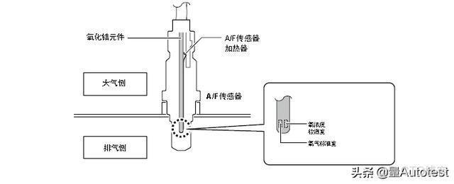 车载 Android PCM是什么 汽车中的pcm是什么意思_车载 Android PCM是什么_05