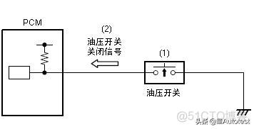 车载 Android PCM是什么 汽车中的pcm是什么意思_控制模块_11