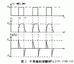 zrem原理 rcm原理,zrem原理 rcm原理_高通滤波_02,第2张