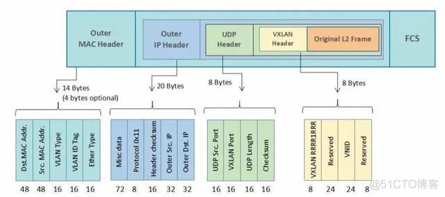 vlan 不能自动获取ip 设置vlan后不能上网_vlan 不能自动获取ip_02