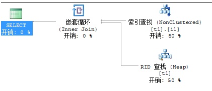 sql server 查询timeout sql server 查询分析器_数据_02