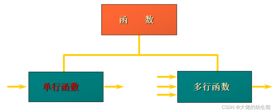 mysql有表函数吗 mysql中函数的作用,mysql有表函数吗 mysql中函数的作用_聚合函数_02,第2张