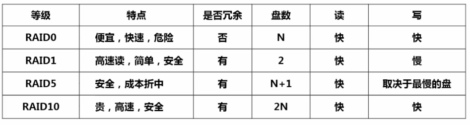 mysqlcpu 使用 mysql对cpu要求_数据_04