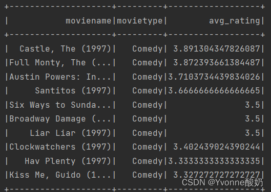 hive获取去年同期某一天 hive去年年末,hive获取去年同期某一天 hive去年年末_sql_04,第4张