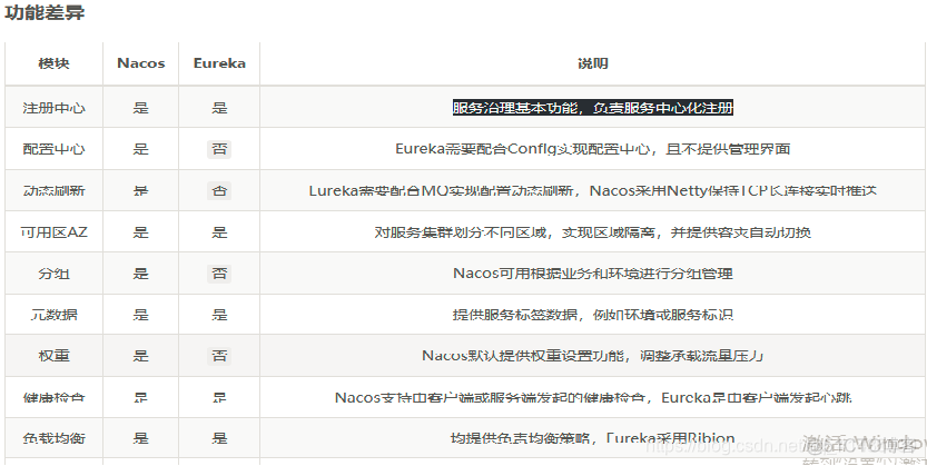 configurationproperties结合nacos自动刷新 nacos自动刷新原理_spring