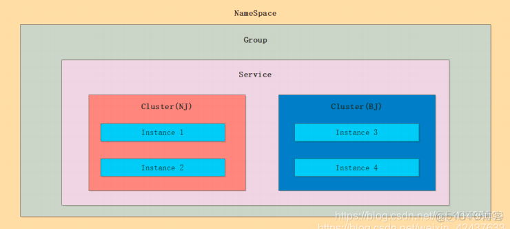 configurationproperties结合nacos自动刷新 nacos自动刷新原理_Server_06