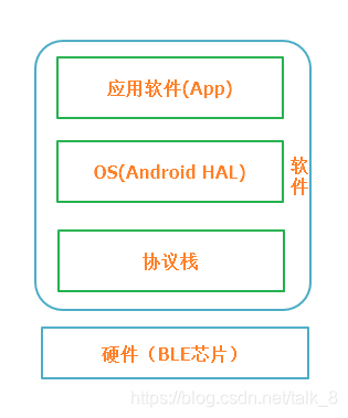 android蓝牙通信帧数据 安卓蓝牙通信原理,android蓝牙通信帧数据 安卓蓝牙通信原理_应用软件,第1张