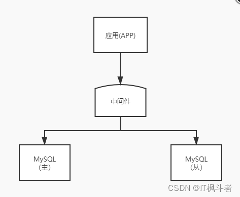 vitess中间件 altas中间件_缓存