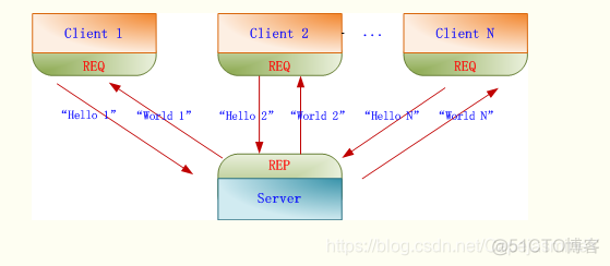 saltstack master 配置 saltstack架构_saltstack master 配置