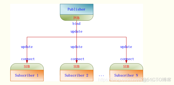 saltstack master 配置 saltstack架构_客户端_02