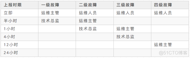 系统运维监控项 运维监控技术主要包括_应用程序_02