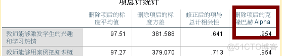 量表问卷Python 量表问卷数据分析_量表问卷Python_15