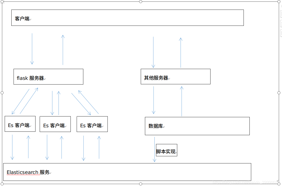 es加入业务计算 es项目实战,es加入业务计算 es项目实战_elasticsearch,第1张