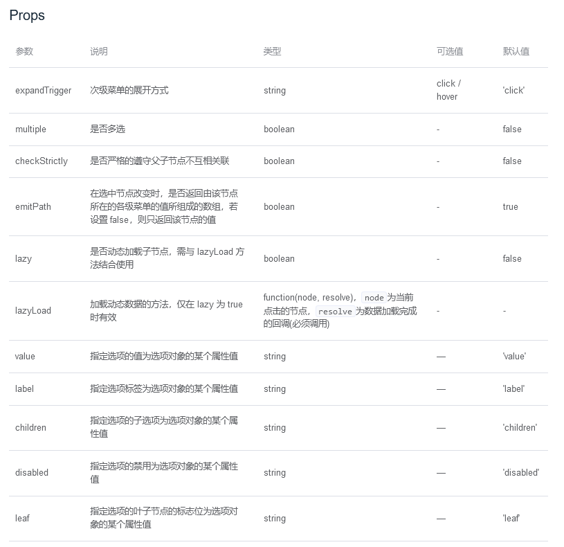 element 级联选择器 取 文本框的值 element级联选择器多选_选择器_03