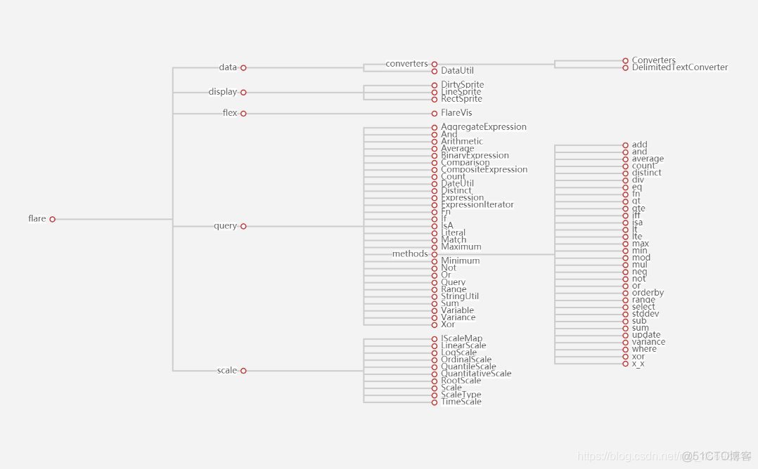 echarts中 treemap矩形树图中label echarts树状图取数据_javascript_02