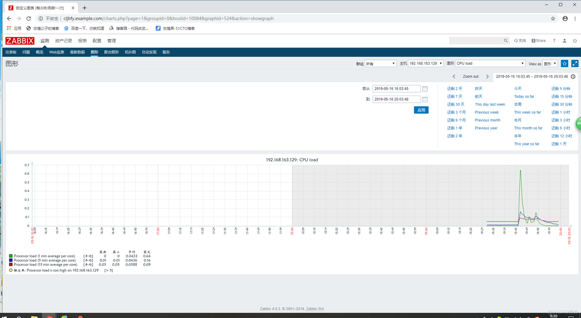 zabbix监控服务卸载 zabbix. 监控哪些服务_mysql_11