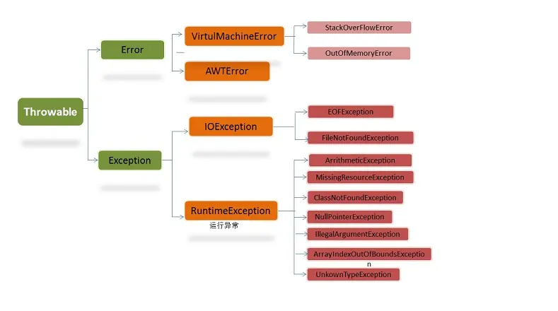 java 静态方法 比 bean方法执行快么 java静态方法在哪个区_数组