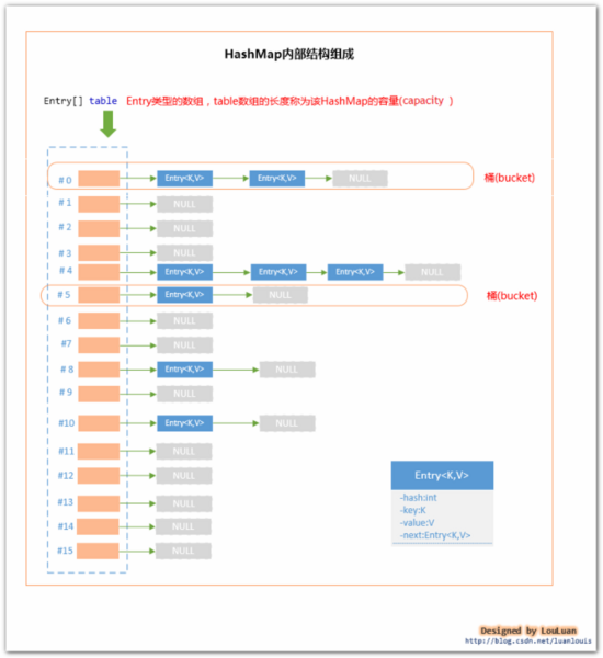 java 静态方法 比 bean方法执行快么 java静态方法在哪个区_数组_03