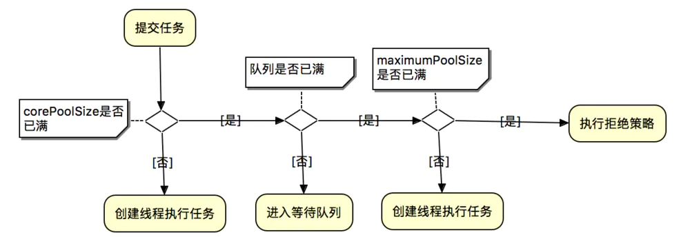 java 静态方法 比 bean方法执行快么 java静态方法在哪个区_链表_06