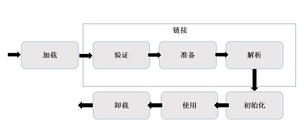 java 静态方法 比 bean方法执行快么 java静态方法在哪个区_链表_10