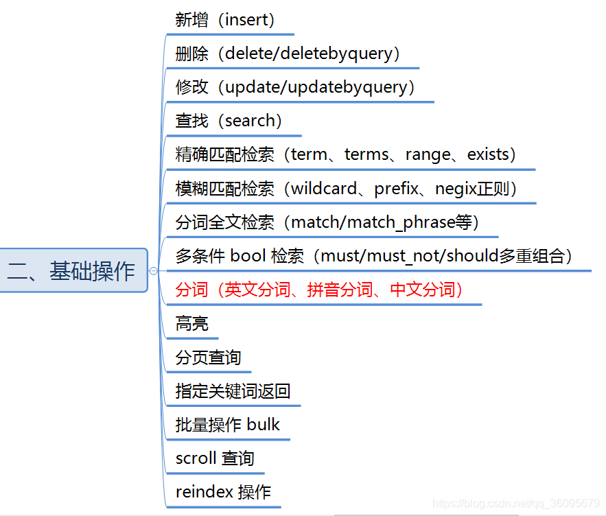 elk设置告警 elk使用场景_在docker中安装ES和Kib_02