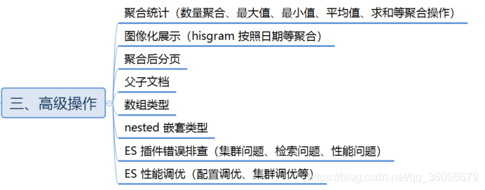 elk设置告警 elk使用场景_ElasticSearch知识体系_03