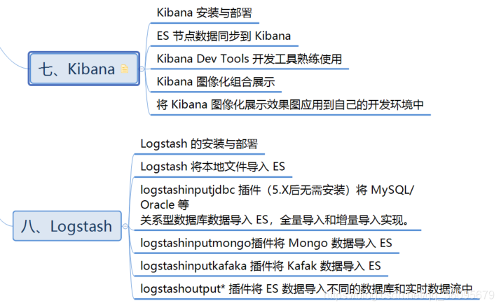 elk设置告警 elk使用场景_在docker中安装ES和Kib_06