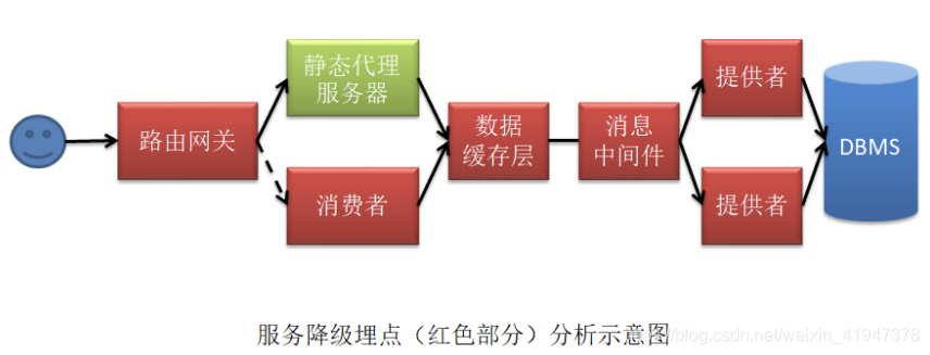 Dubbo的集群容错机制 dubbo集群容错配置_spring_07