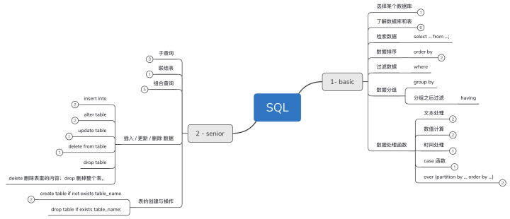 sql server的modify关键字 sql中modify_数据_03