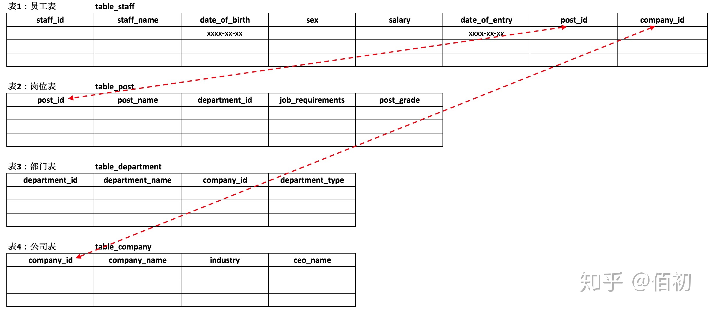 sql server的modify关键字 sql中modify_sql倒序排列取第一条_05