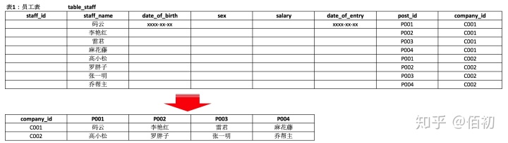 sql server的modify关键字 sql中modify_sql modify 会丢失数据么_06