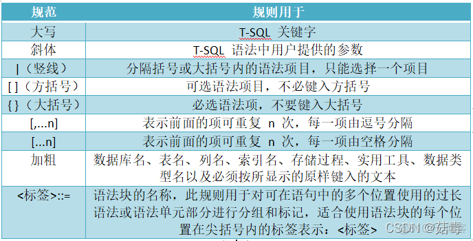 易语言连接不上ACCESS 易语言连接sql server_SQL