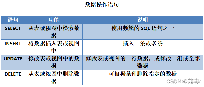 易语言连接不上ACCESS 易语言连接sql server_T-SQL 语言_03