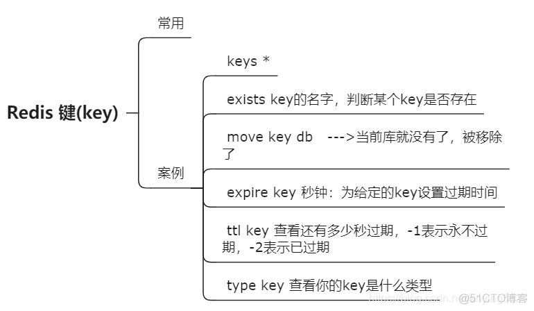 redis存储String类型不带转义符 redis用string存储对象_字符串_03